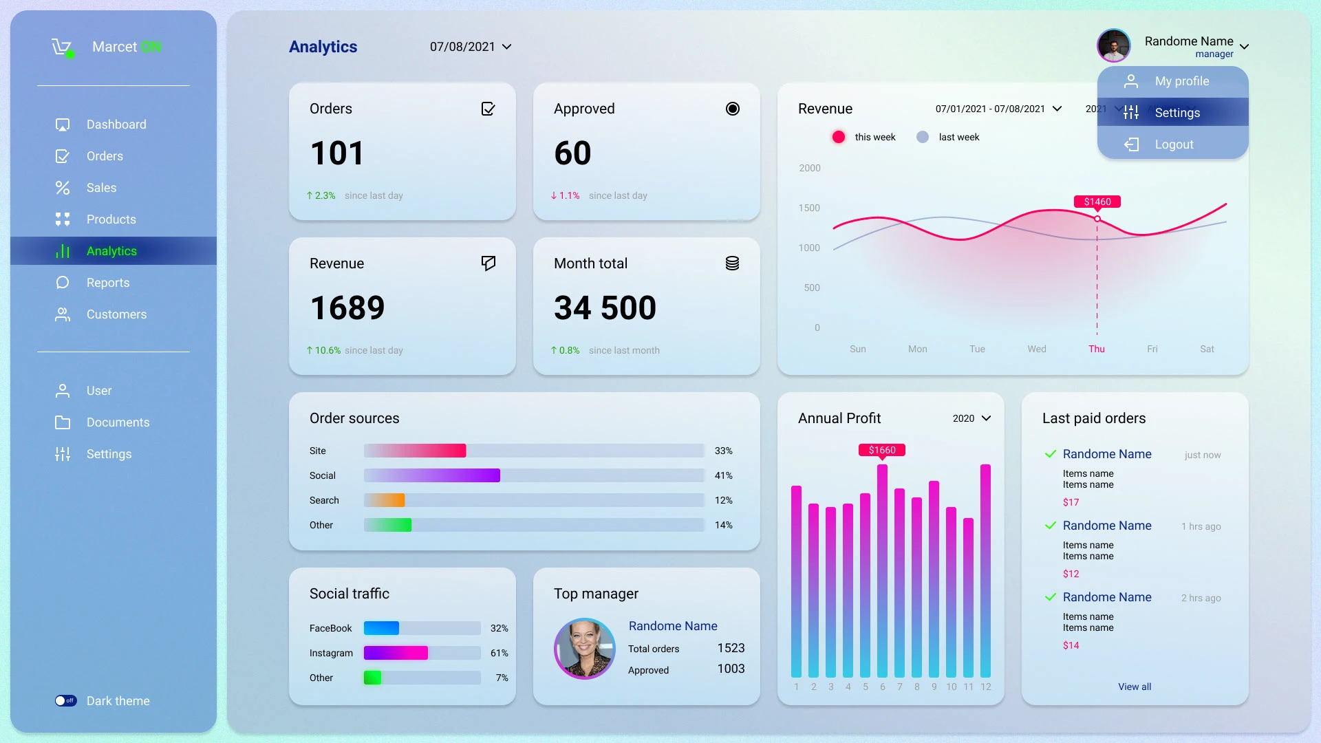 Панель управления и аналитика